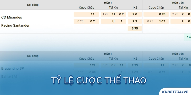T?l?cược th?thao được nhiều người quan tâm nhất hiện nay